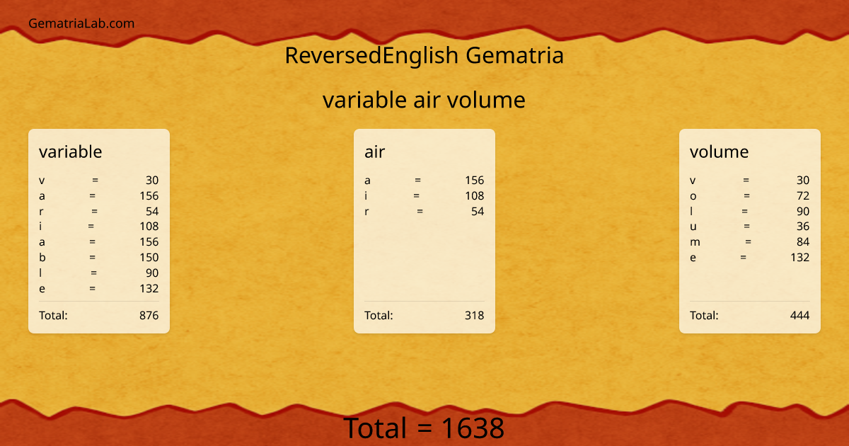 variable air volume in reversedEnglish Gematria